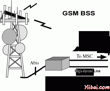 GSM BSS