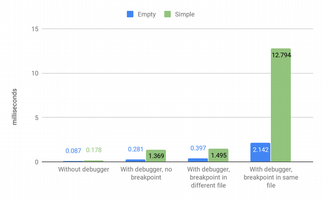 Second Bdb debugger results