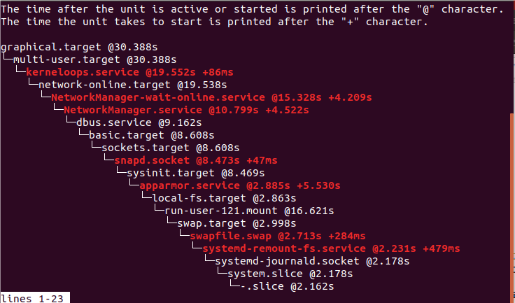 圖 5：systemd-analyze critical-chain 的輸出