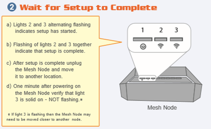 FreeMesh 設置步驟 2