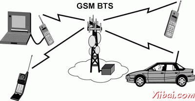GSM BTS