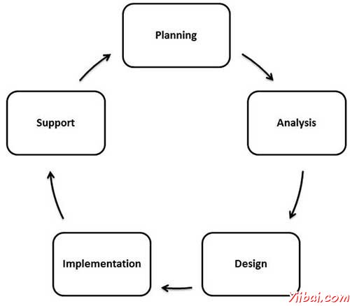 Planning_Requirement