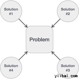 one problem many solutions
