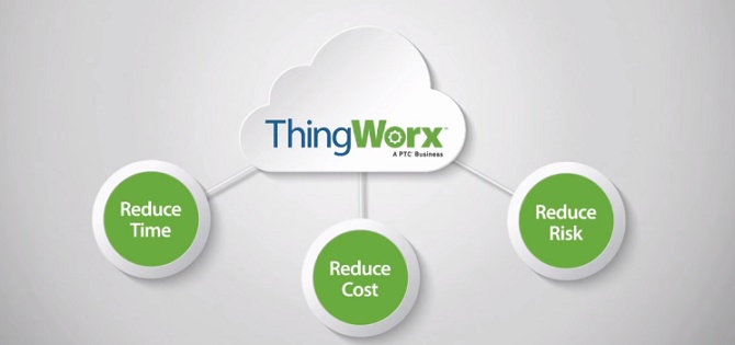 ThingWorx物聯網平台